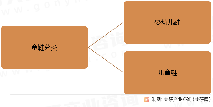童鞋分类