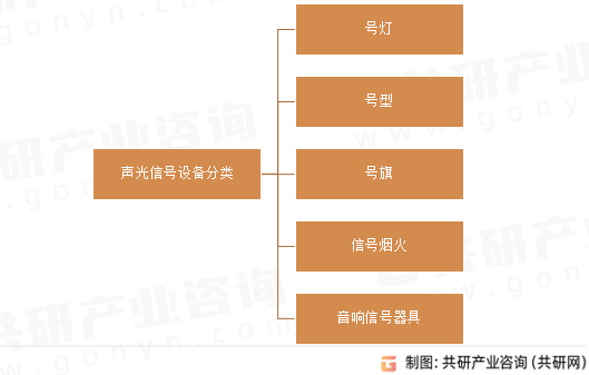 声光信号设备分类