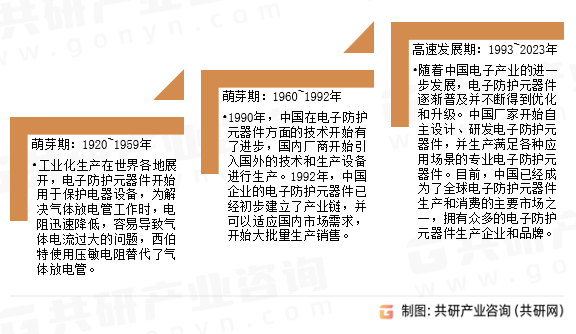 电子防护元器件发展历程