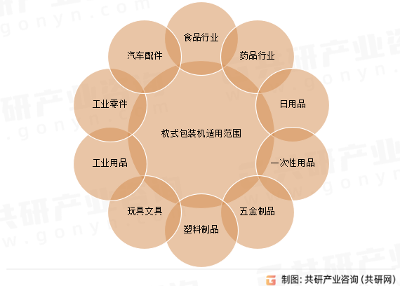 枕式包装机适用范围