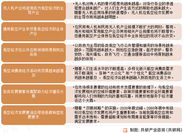 中国低空经济发展趋势