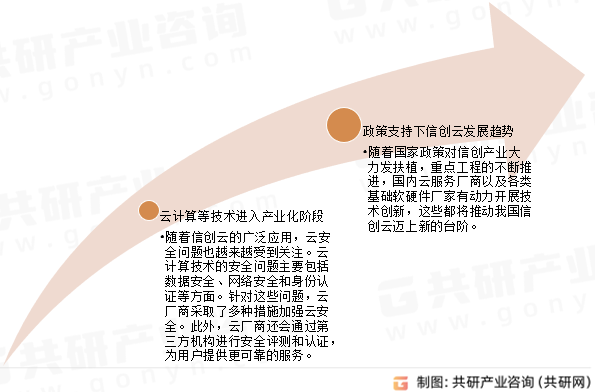 信创云发展趋势