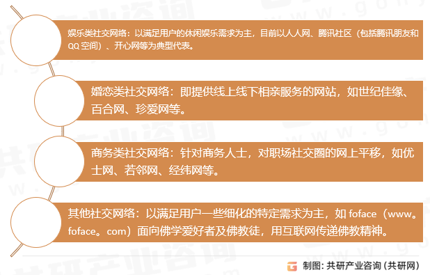 社交网络行业分类