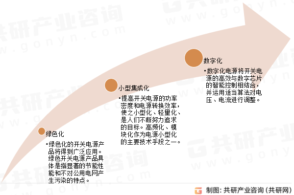 PC电源行业发展趋势