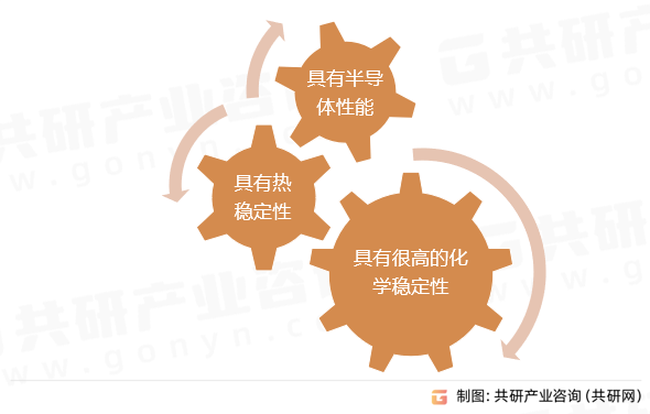 酞菁铟特点