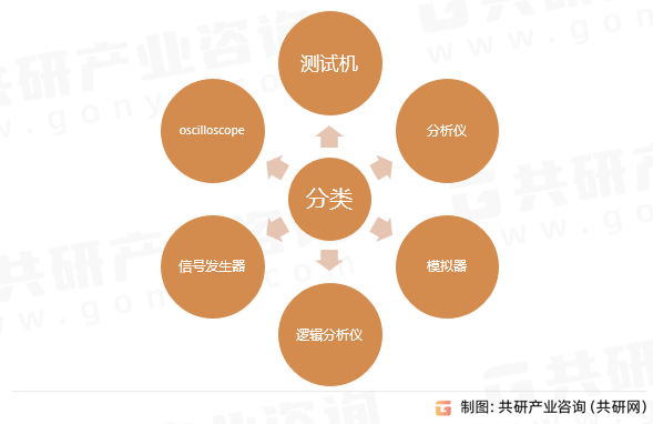 半导体自动测试设备分类
