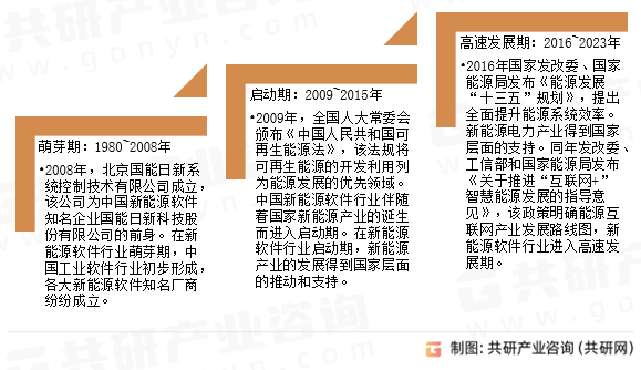 新能源软件发展历程