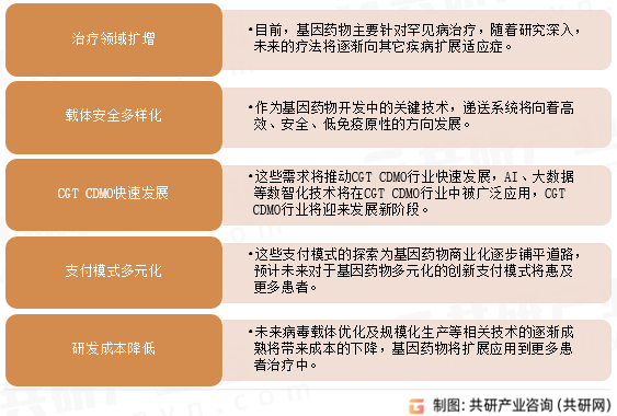 基因药物未来发展趋势