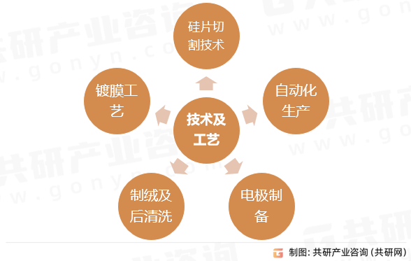超薄太阳电池行业关键技术及工艺