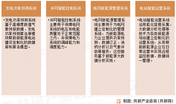 新能源软件行业分类