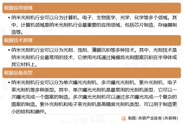 纳米光刻机行业分类