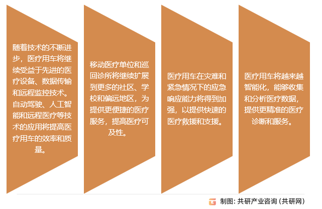 医疗用车行业发展前景