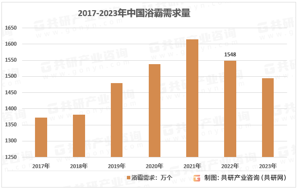 2017-2023年中国浴霸需求量