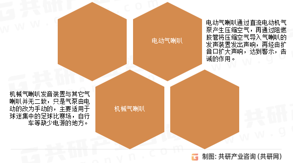 气喇叭种类
