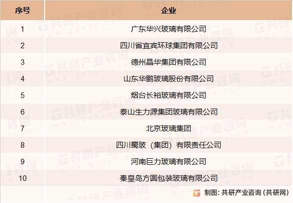 日用玻璃主要竞争企业