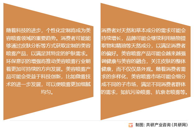 美容喷雾行业发展前景