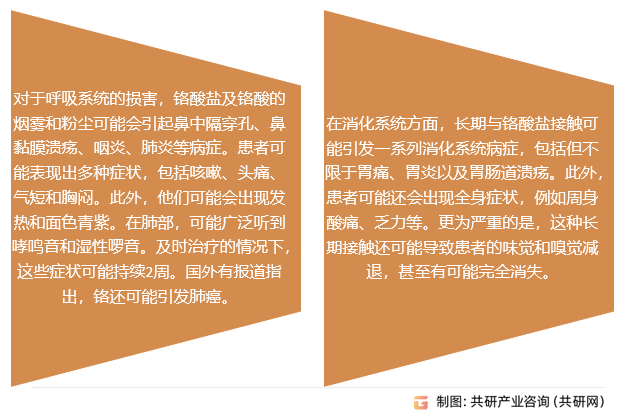 三氧化铬行业存在问题分析