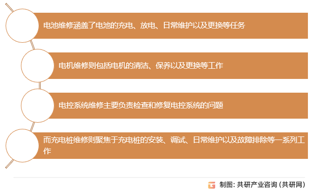 新能源车售后维保分类