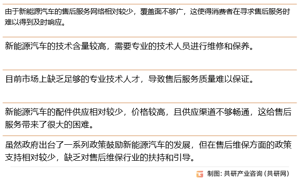 新能源车售后维保行业存在问题