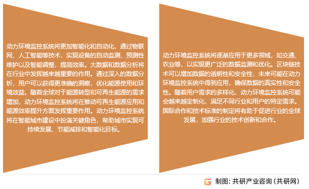 动力环境监控系统行业发展前景