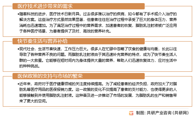 脂肪乳行业发展趋势