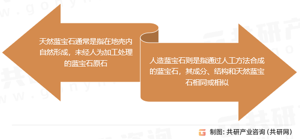 蓝宝石分类