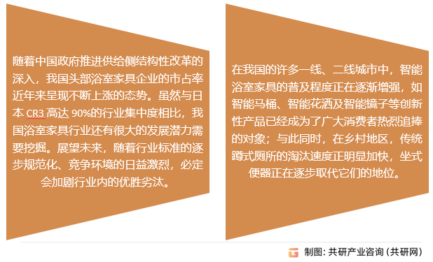 中国浴室家具行业发展趋势