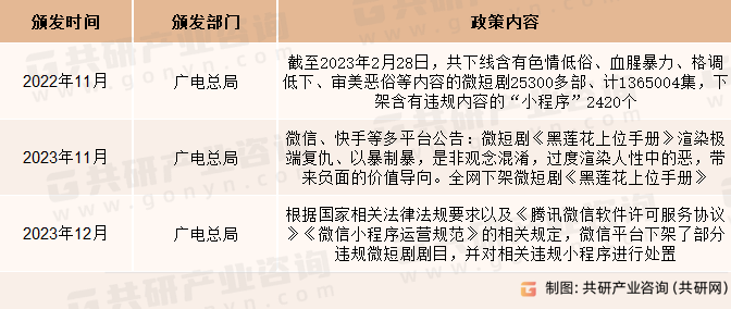 2023年中国微短剧相关监管治理政策