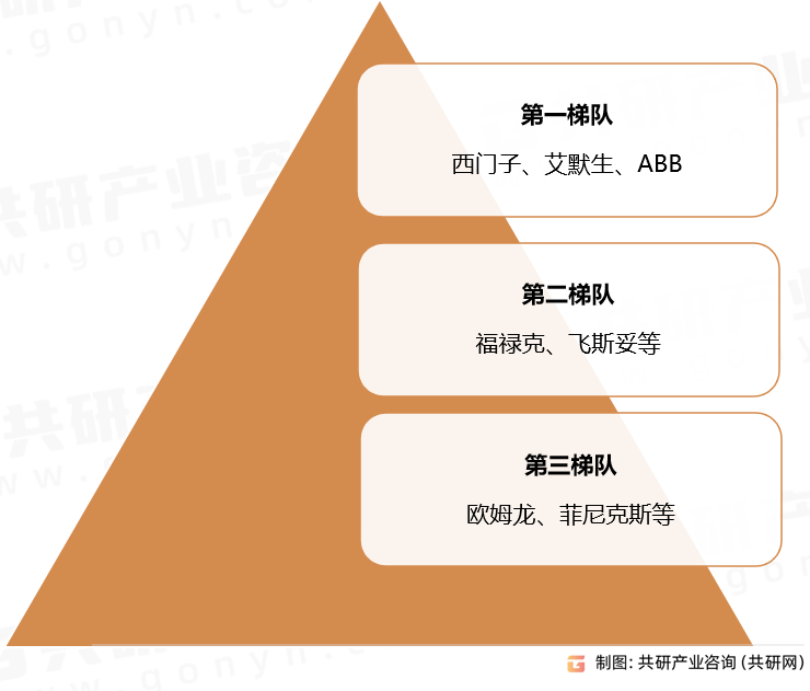 工业自动化竞争格局