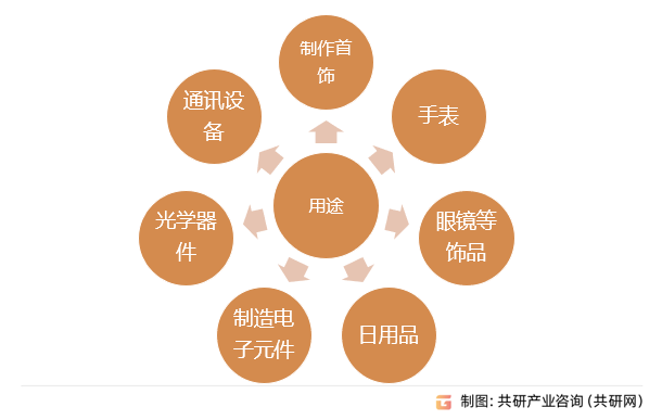 蓝宝石用途