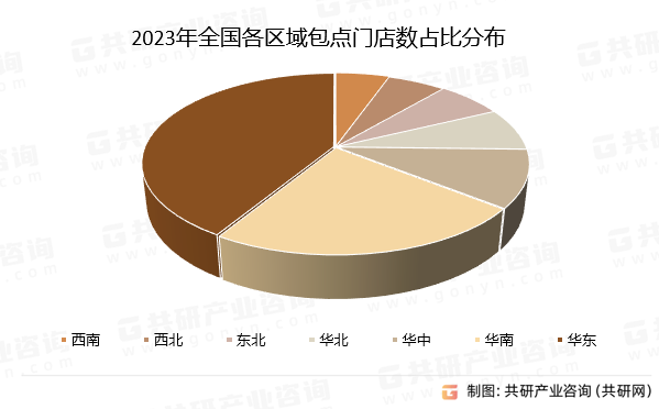 2023年全国各区域包点门店数占比分布