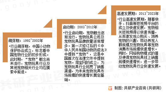 宠物玩具发展历程