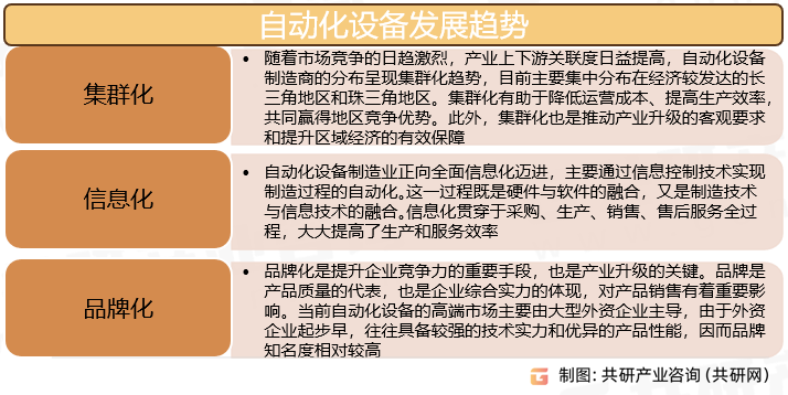 自动化装备发展趋势