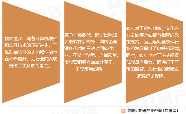 三维动画软件行业发展趋势