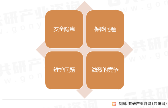 汽车共享行业存在的问题