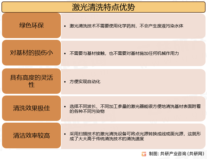 激光清洗特点