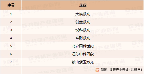 激光清洗主要企业