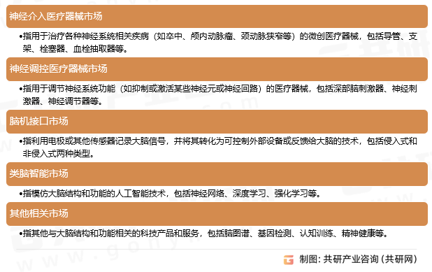 脑科学市场