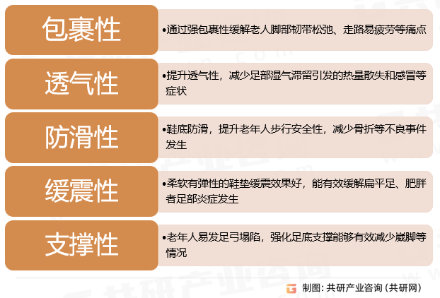 老人鞋特点