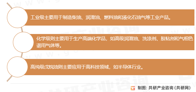 戊烷油分类