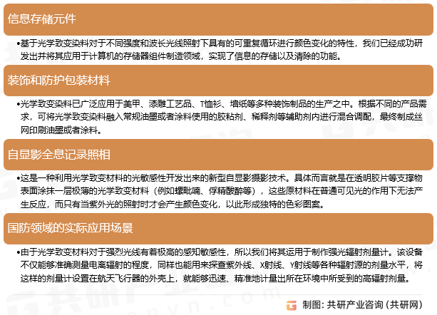 光致变色材料行业应用前景