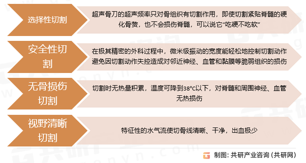 超声骨刀切割特性
