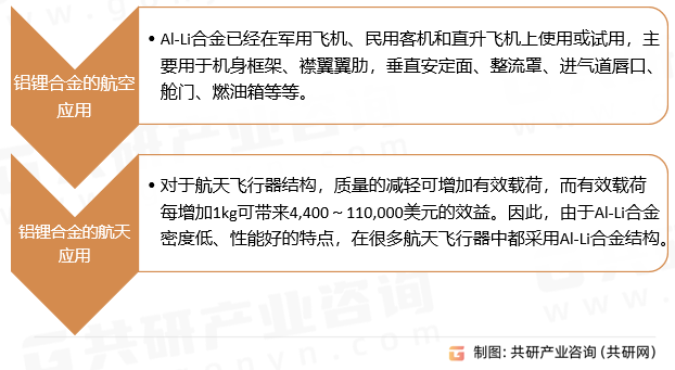 铝锂合金军事应用