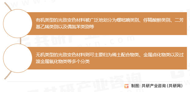 光致变色材料分类