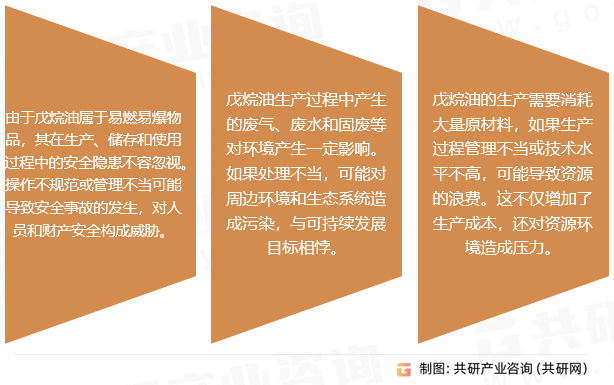 戊烷油行业存在问题