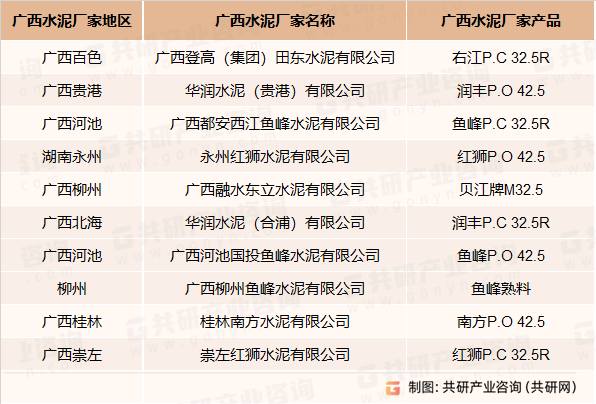 广西水泥企业列表