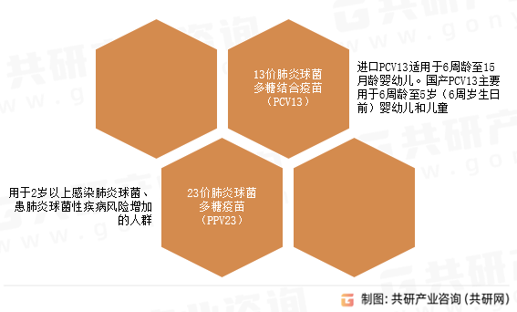 肺炎球菌疫苗适应证