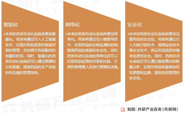 自动化药房发展趋势分析