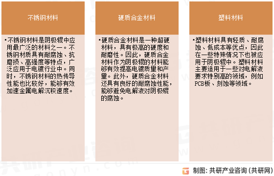 阴极辊材料种类