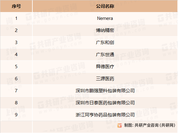 喷雾给药装置主要企业